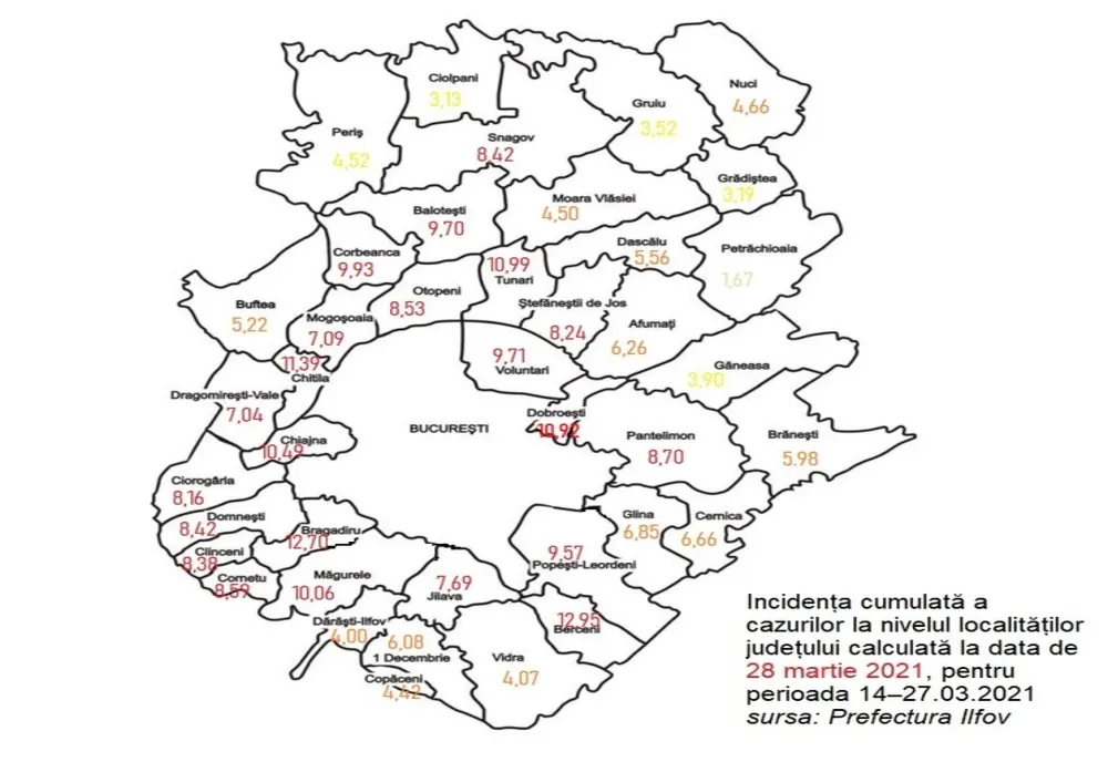 Ușoară creștere a incidenței cazurilor de COVID în Ilfov